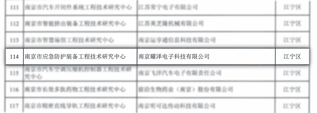 市科技局关于公布2023年度南京市工程技术研究中心认定名单.jpg