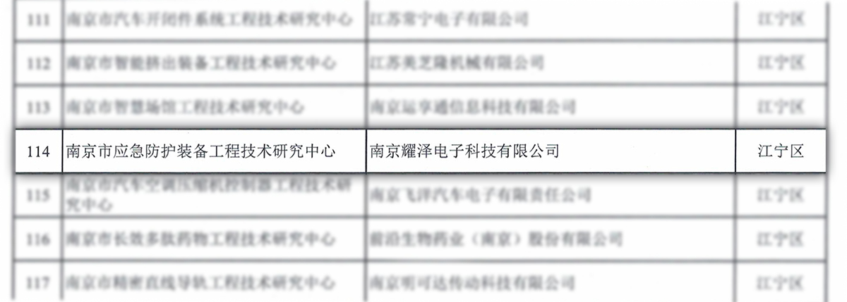市科技局关于公布2023年度南京市工程技术研究中心认定名单.jpg